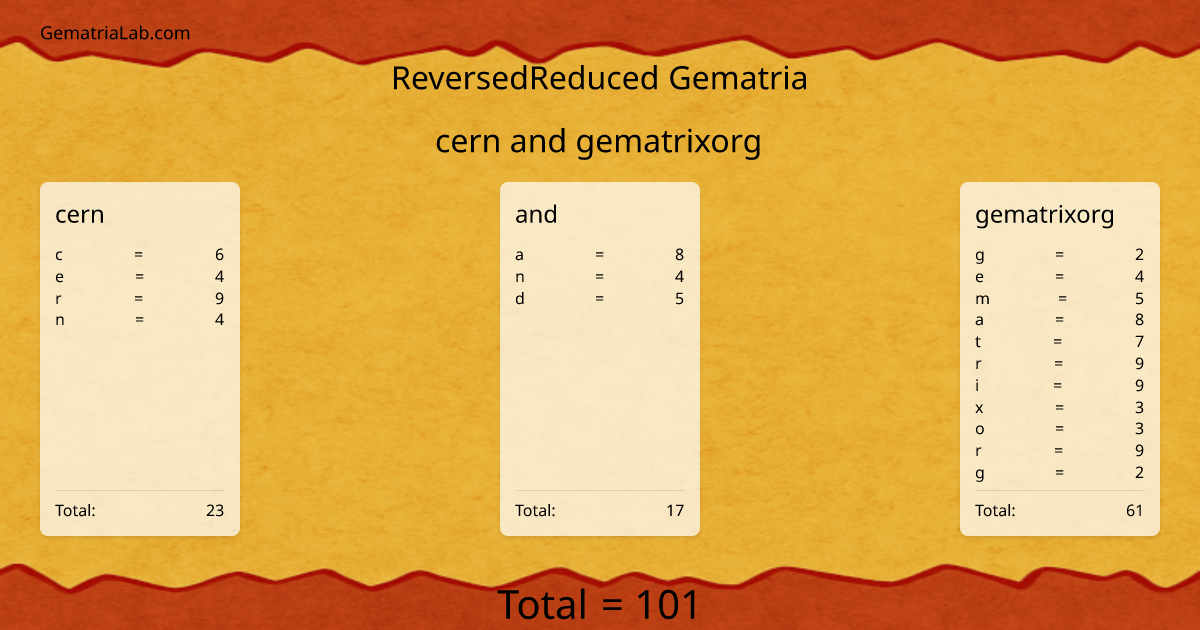 cern and gematrixorg in reversedReduced Gematria